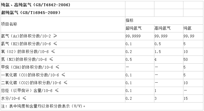 鹽城氣體