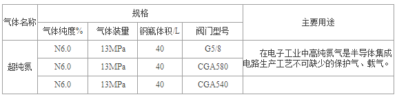 鹽城氬氣